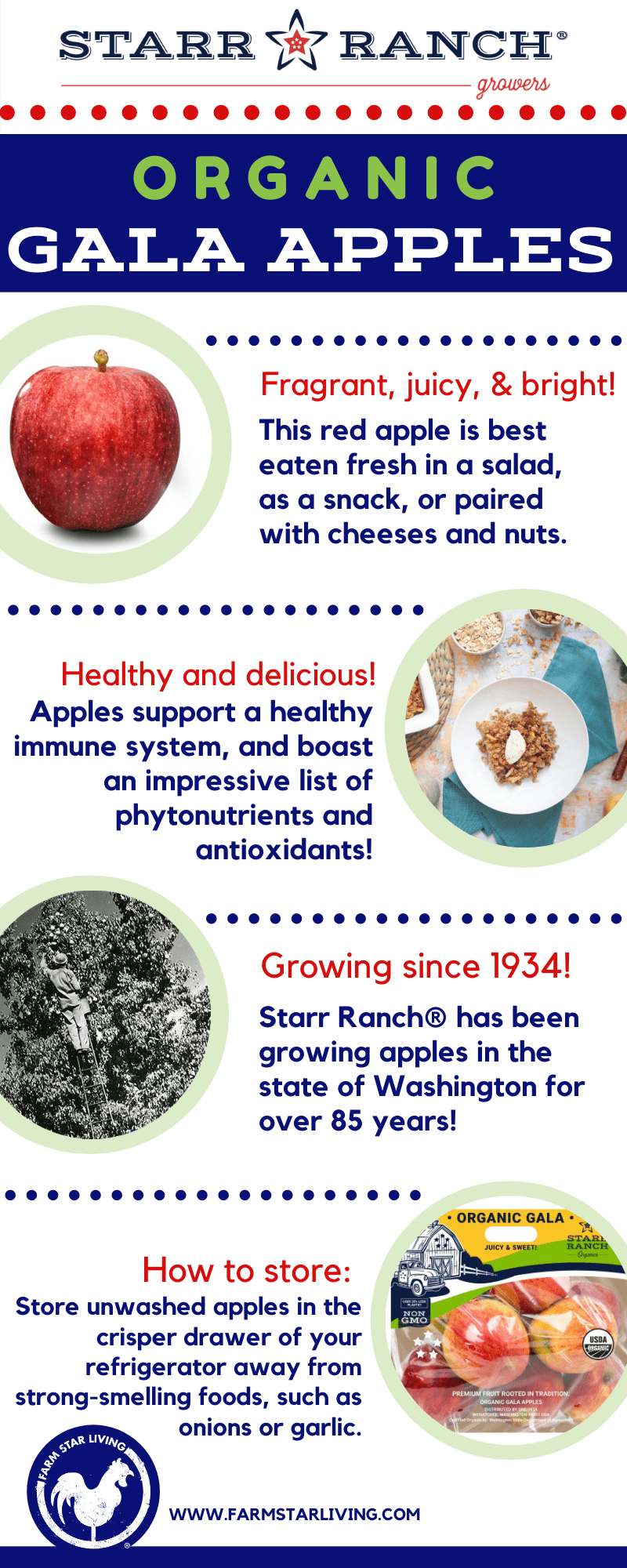 https://www.farmstarliving.com/wp-content/uploads/2020/07/OrganicGalaApplesInfographic.png